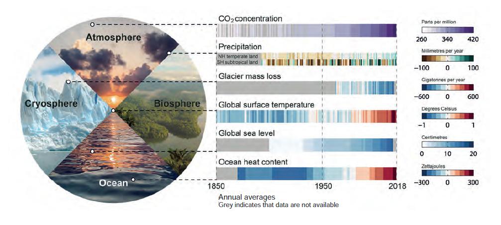 Le changement climatique à venir et ses conséquences à l’échelle globale et régionale. Conférence du 14 octobre 2026.