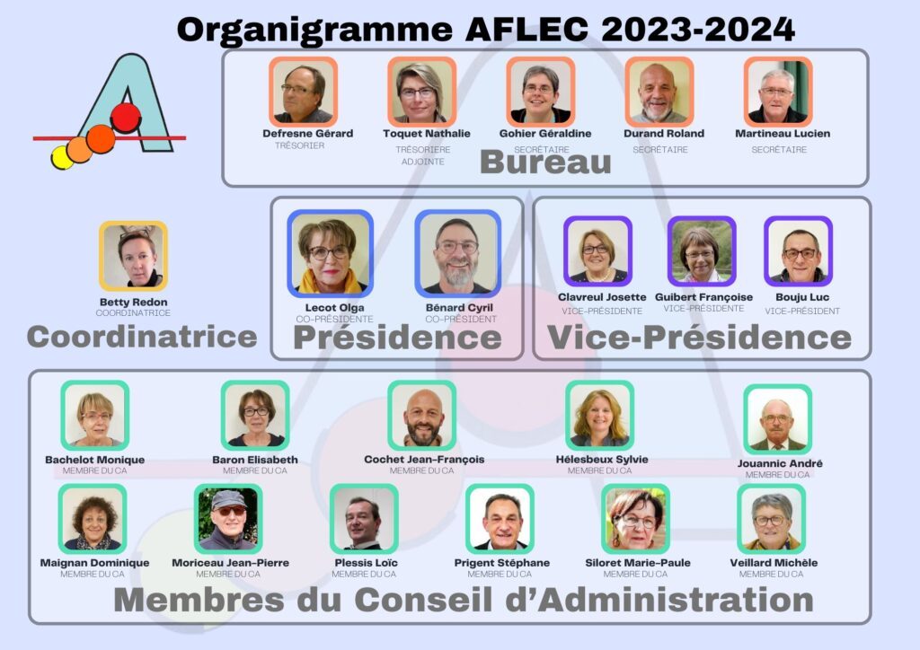 Organigramme Aflec 2023-2024