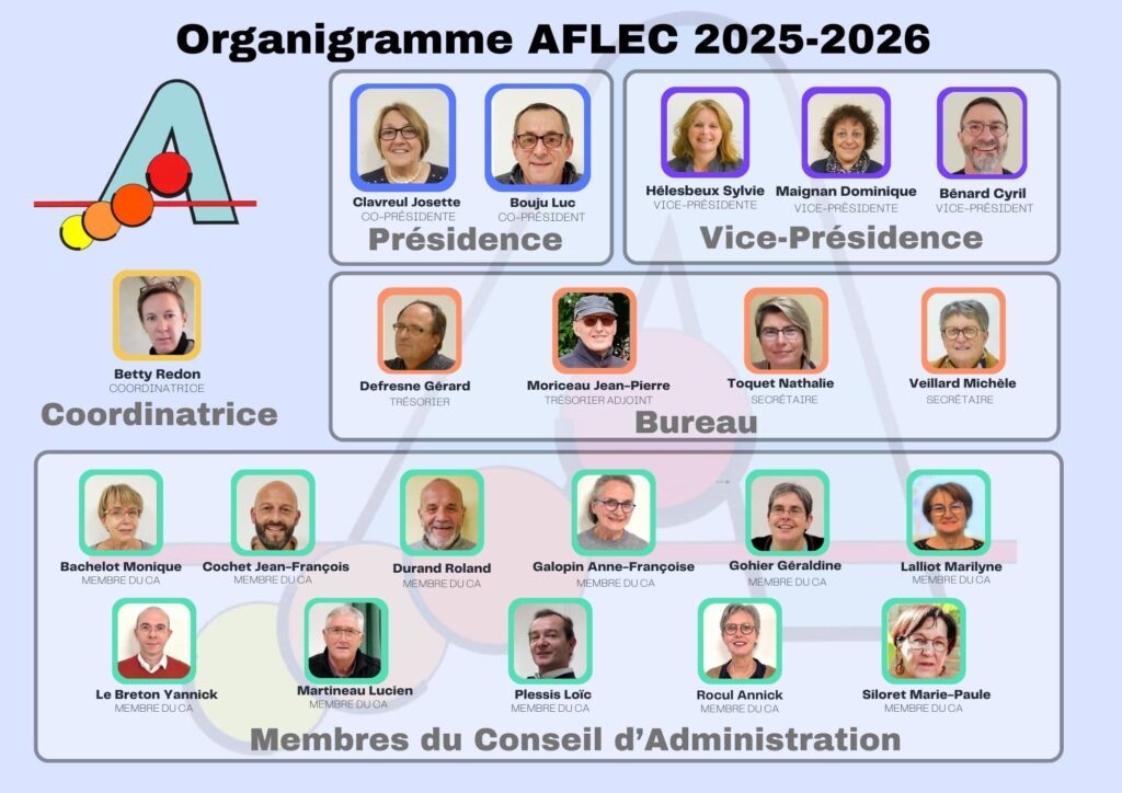 Organigramme Aflec 2025-2026